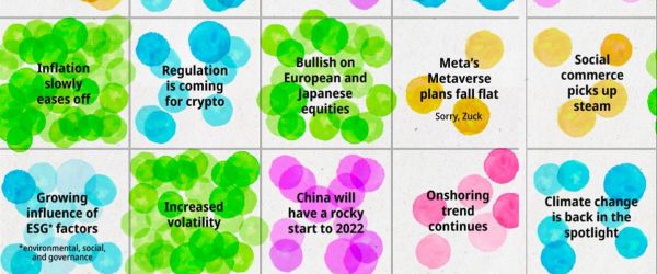 Prediction Consensus 2022 - What Do the Experts See Coming, and How Will it Affect Your Marketing
